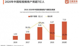 短视频行业的发展现状,蓬勃发展，引领新媒体潮流